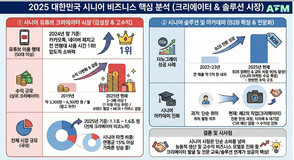 액티브 시니어 트렌드 2