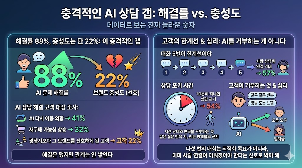 2026 Customer Expectations Report