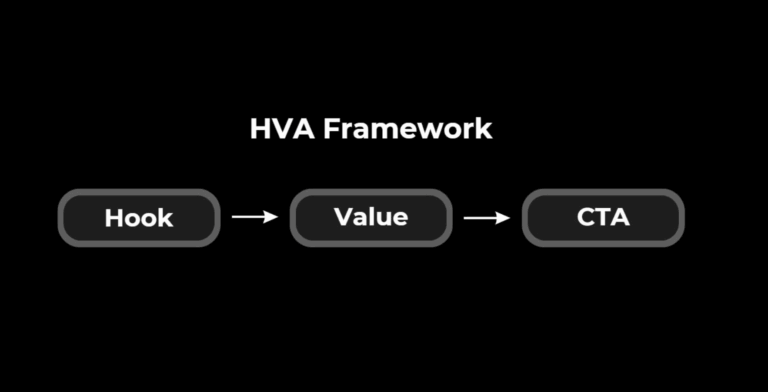 스레드 콘텐츠 잘쓰는 법 5가지 HVA 글쓰기