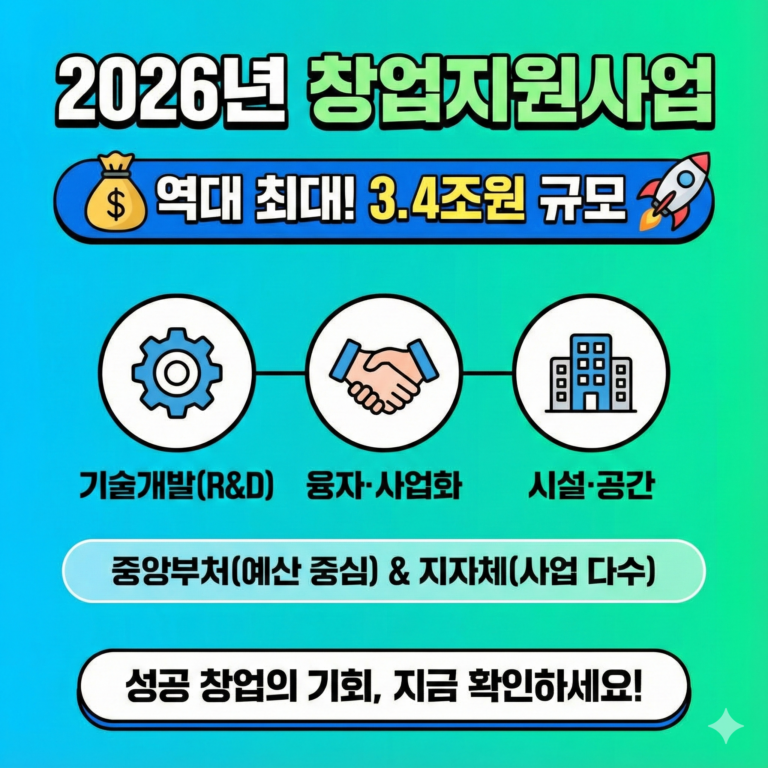 2026년 소상공인·창업 지원사업 4