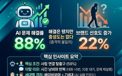 ai-상담봇-경험-리뷰-리포