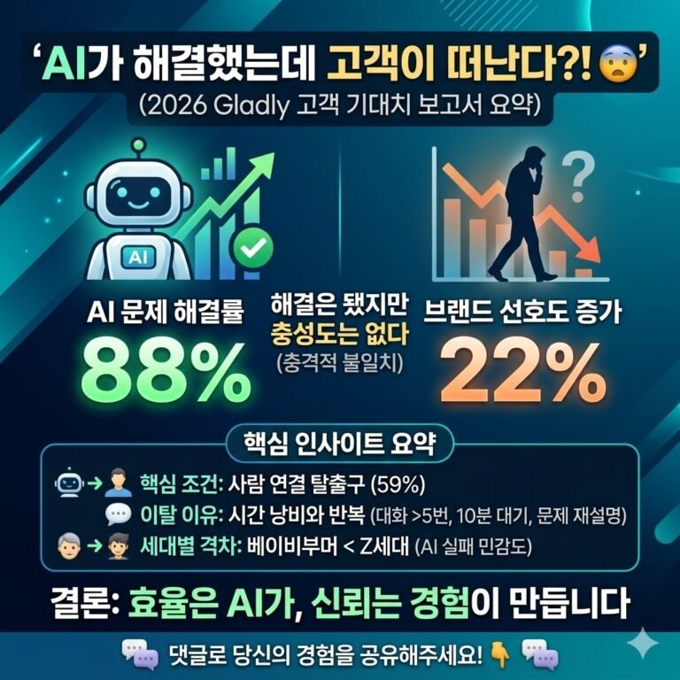 ai-상담봇-경험-리뷰-리포