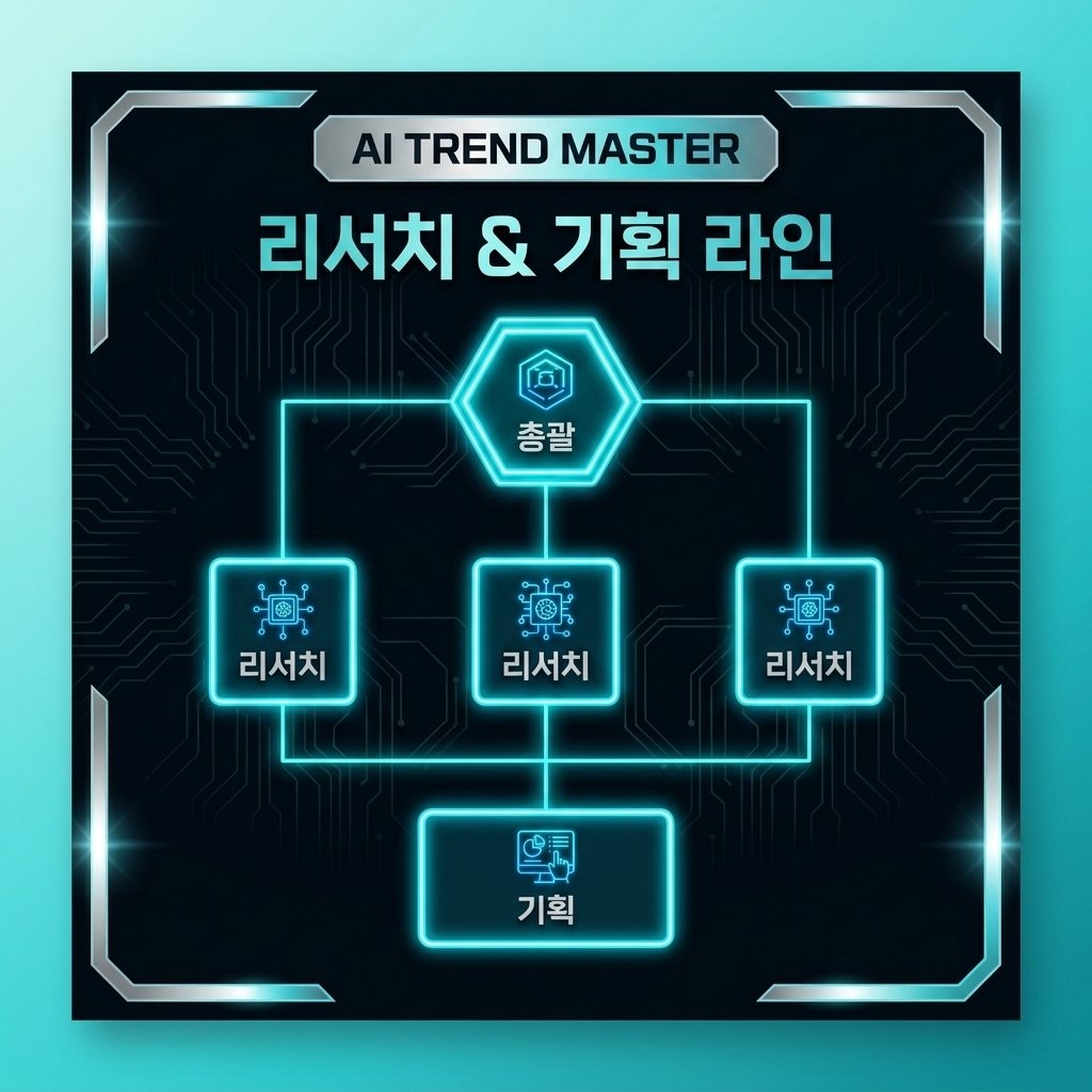 리서치·기획 에이전트 라인 구조 — caleb, matt, daniel, joseph