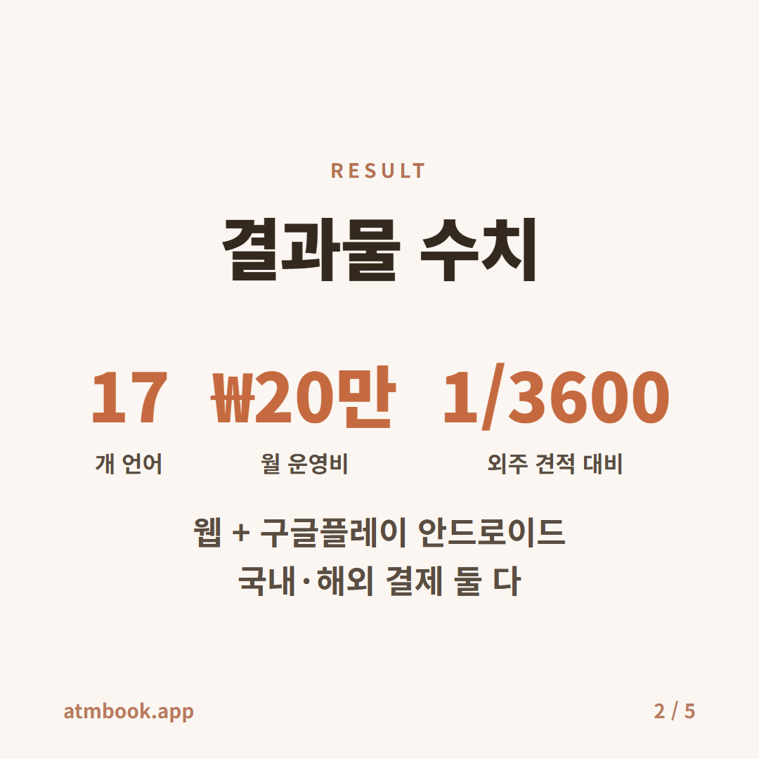 20년차 마케터가 코딩 없이 만든 글로벌 앱 moa365 — 결과물 수치 공개 카드 2