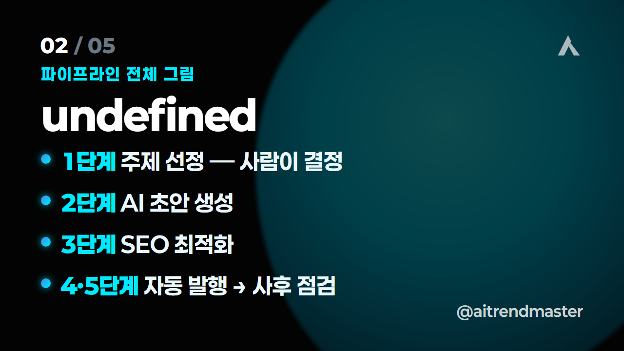 자동 발행 시대, 검색은 무엇을 보상하나 (양보다 신뢰) 2