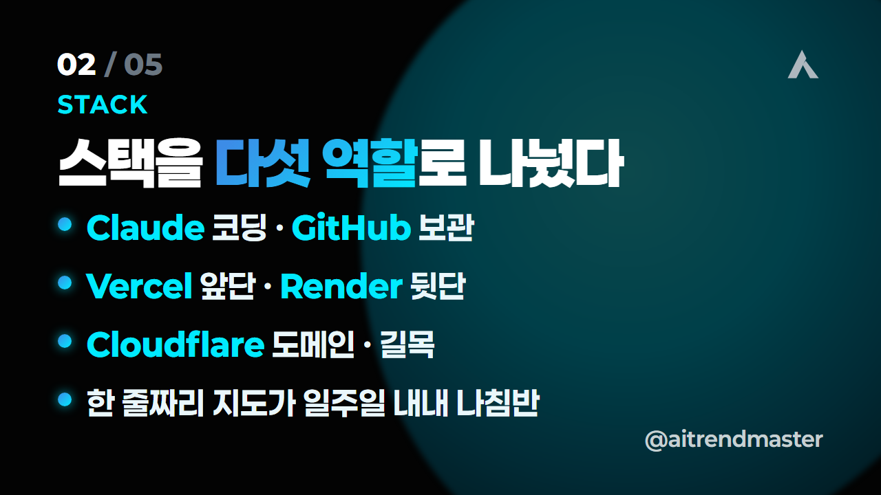 비개발자가 앱을 만드는 시대 (moa365가 마케터에게 던지는 질문) 2