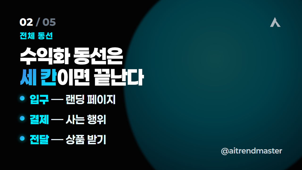 결제까지 자동화되면 무엇이 달라지나 (1인 사업의 무게 중심 이동) 2