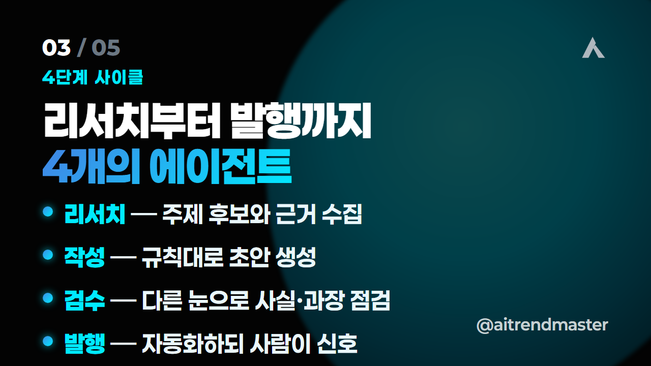 콘텐츠 공장의 함정 (AI 에이전트 시대에 사람이 지켜야 할 자리) 3