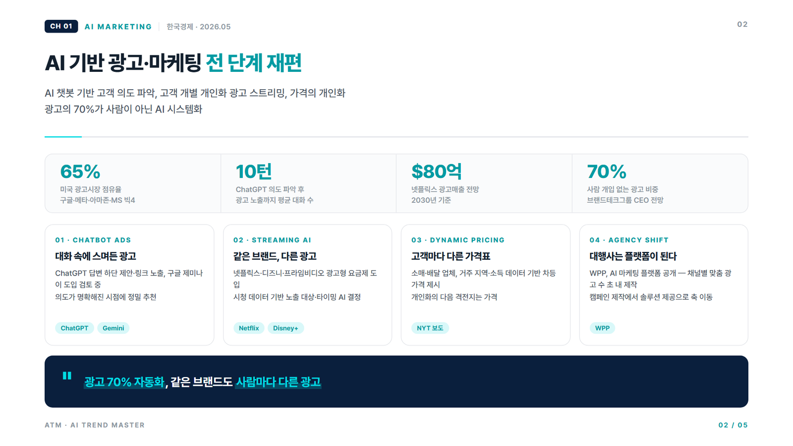 클로드 코드 PPT 디자인 시스템으로 생성한 한 장짜리 슬라이드 — 기사 1건을 3단 구조로 자동 압축