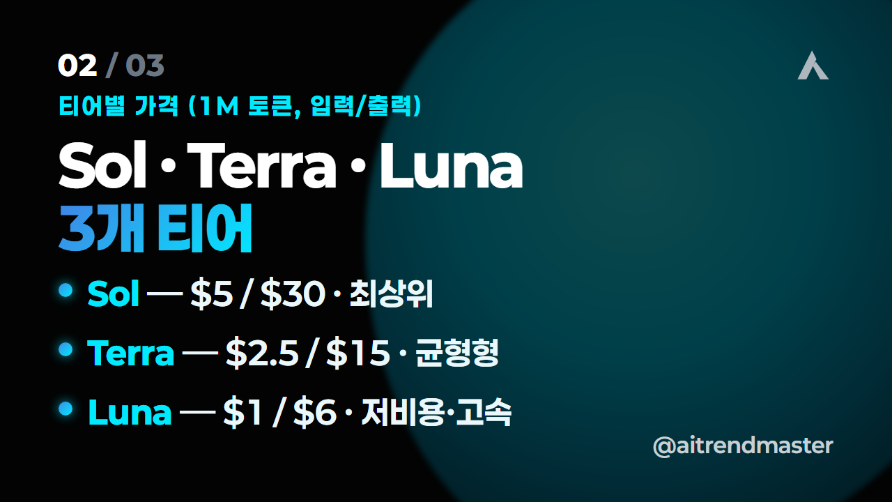 GPT-5.6 티어별 가격 — Sol, Terra, Luna 비교