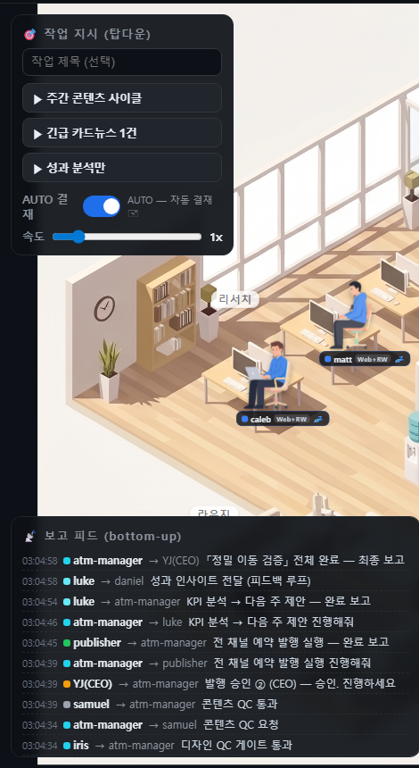 AI 에이전트 팀 17명이 일하는 가상 오피스를 만들었습니다 (가상 오피스 EP.1) 2