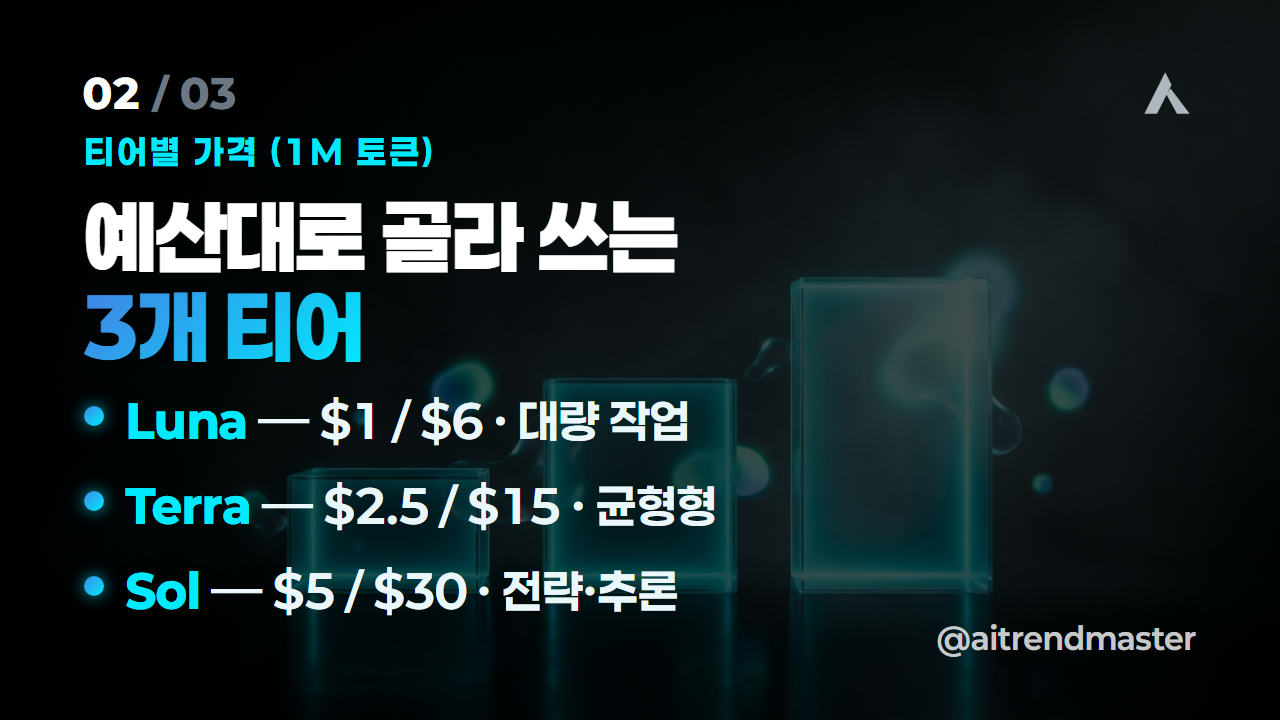 서브에이전트 시대가 열립니다 — GPT-5.6 티어별 가격과 1인 마케터의 기회 2