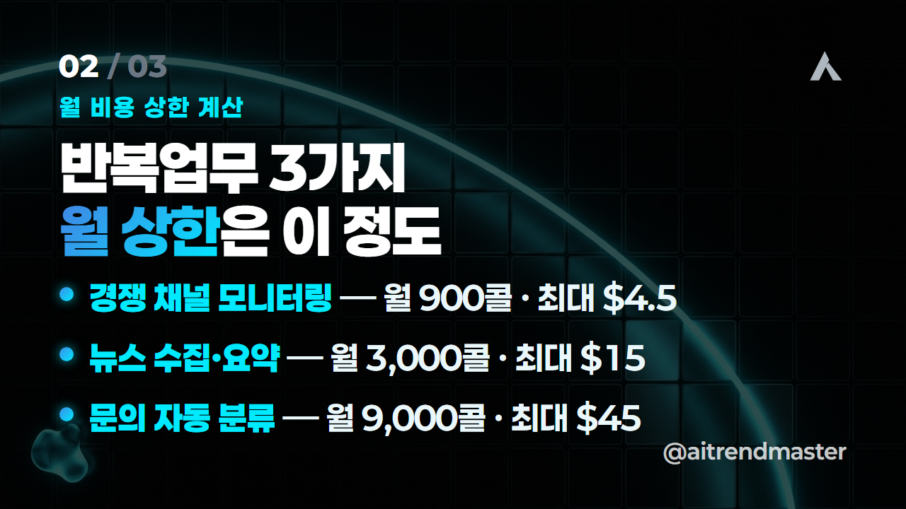 AI 자동화 비용, 이제 계산이 됩니다 — Grok 4.1 Fast 반값 이후의 손익계산서 2