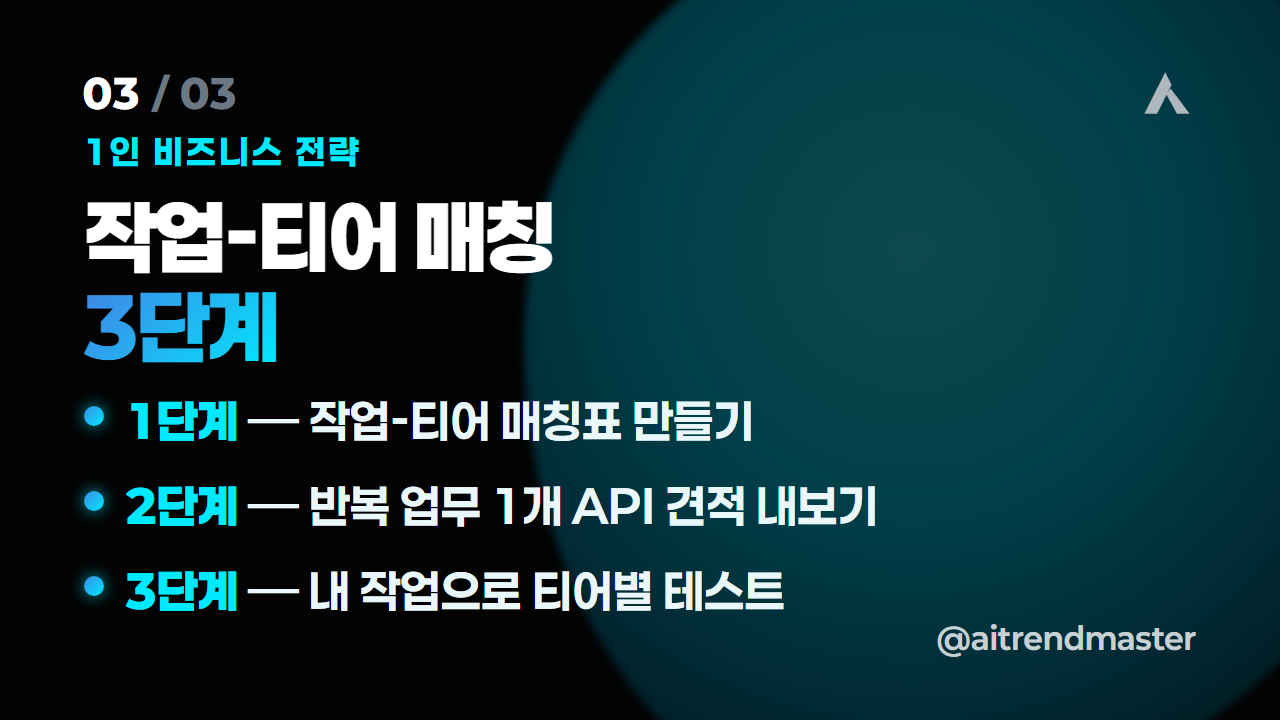GPT-5.6 작업-티어 매칭 3단계 전략