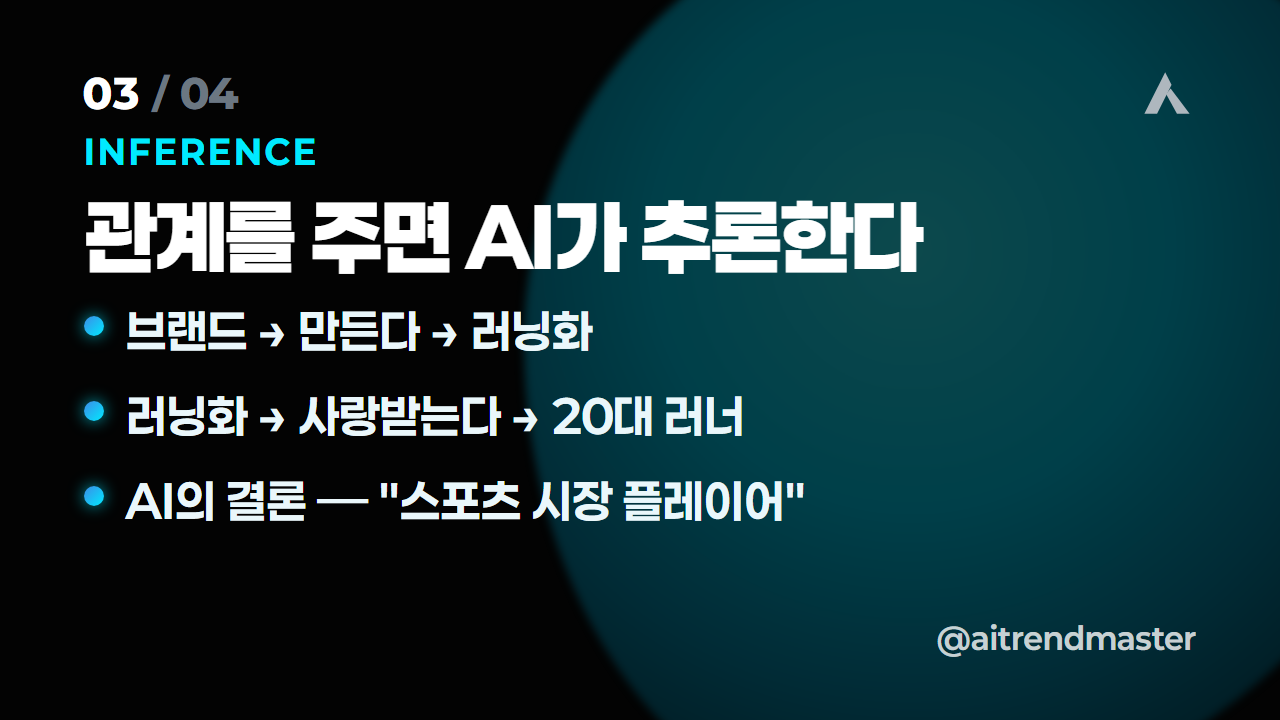 온톨로지, AI 검색 시대 마케터가 반드시 알아야 하는 이유 3