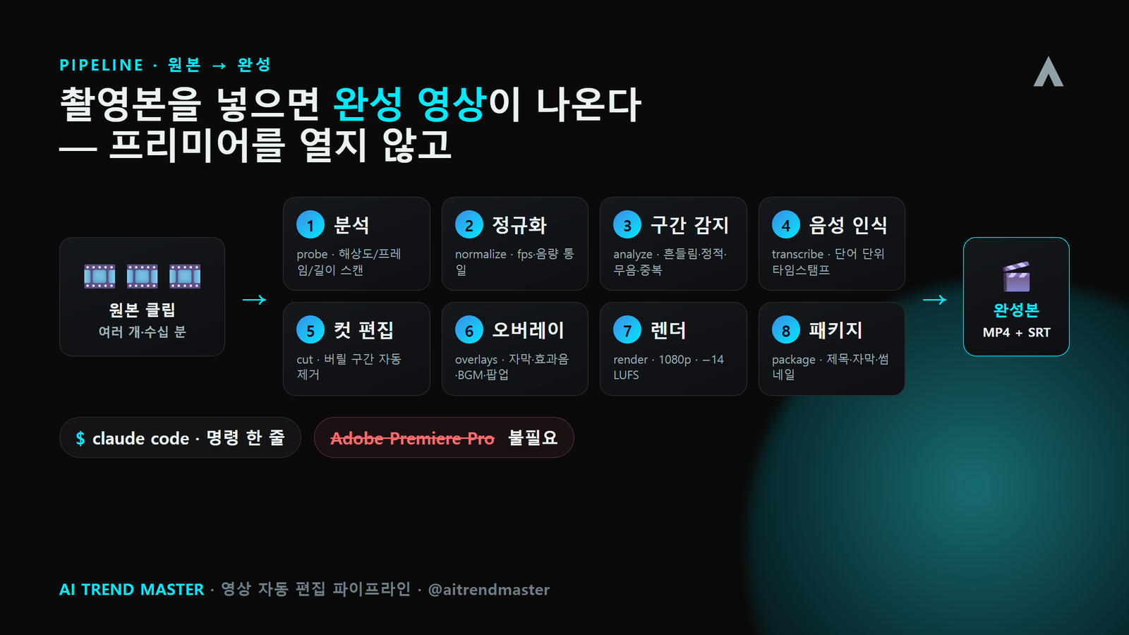 프리미어 없이 영상 편집 자동화 — Claude Code로 원본부터 완성본까지 (premiere-pro-agent) 1
