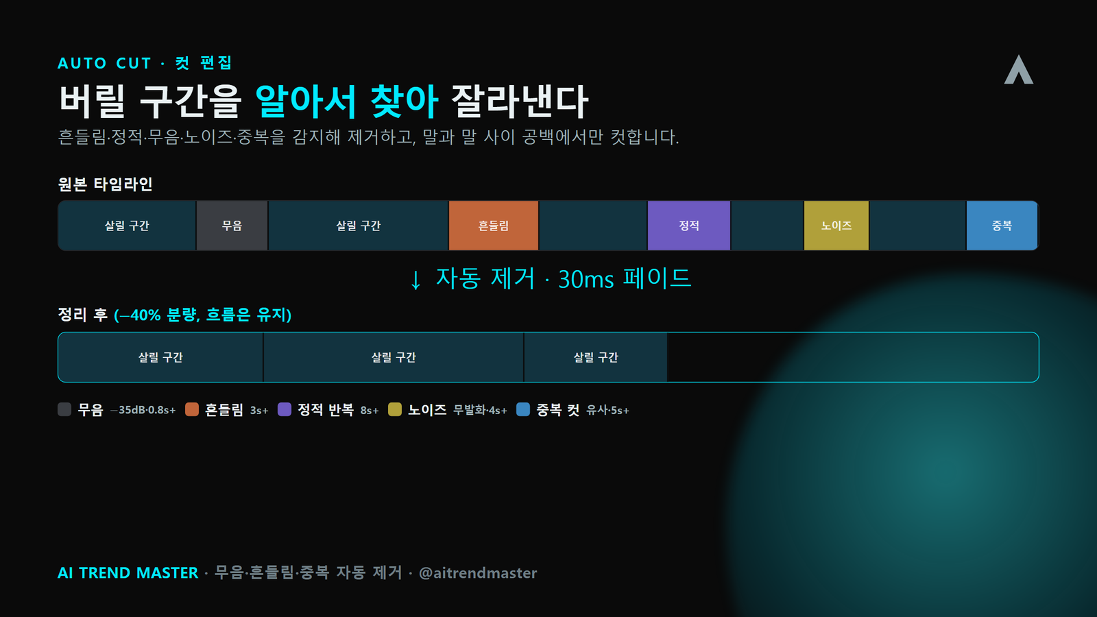 프리미어 없이 영상 편집 자동화 — Claude Code로 원본부터 완성본까지 (premiere-pro-agent) 2