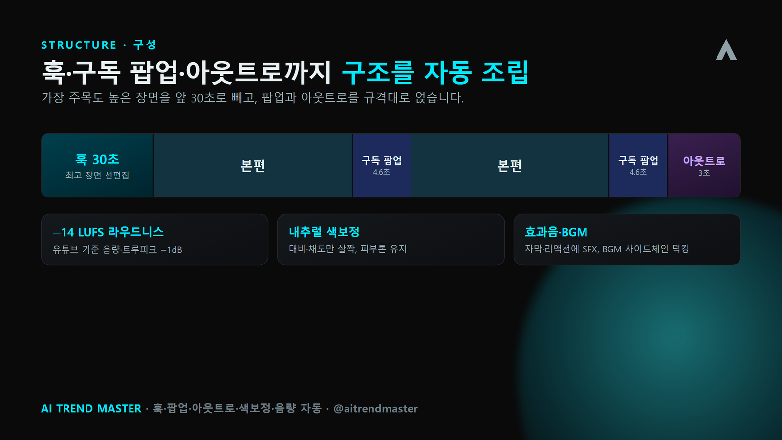 프리미어 없이 영상 편집 자동화 — Claude Code로 원본부터 완성본까지 (premiere-pro-agent) 4