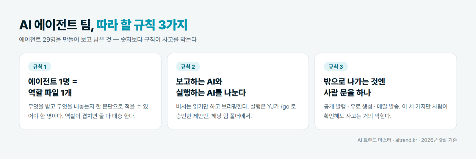 AI 에이전트 팀 따라 할 규칙 3가지 — 역할 파일·보고와 실행 분리·사람 승인