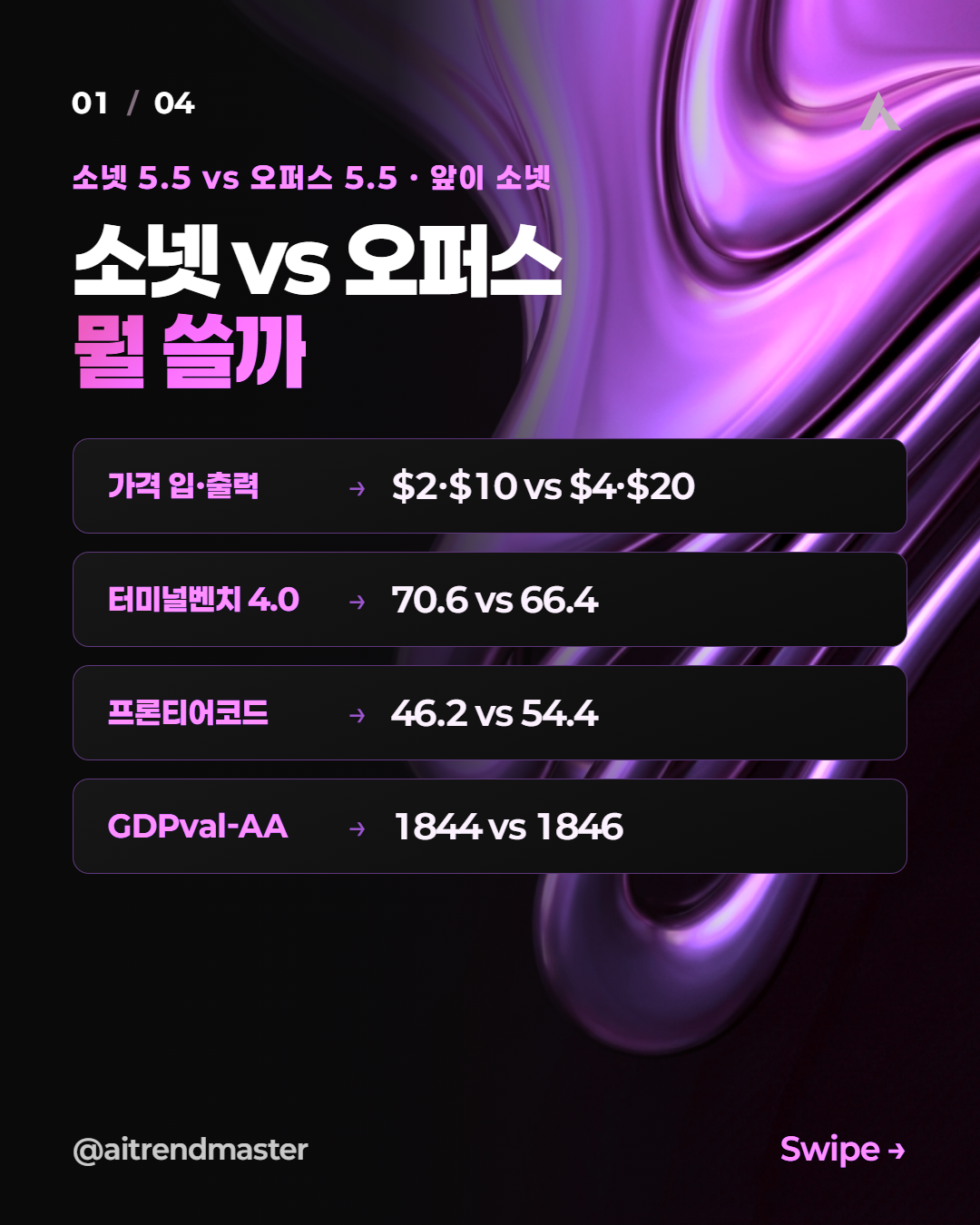 소넷 5.5와 오퍼스 5.5, 단가는 절반인데 작업당 비용은 왜 더 나올까 1