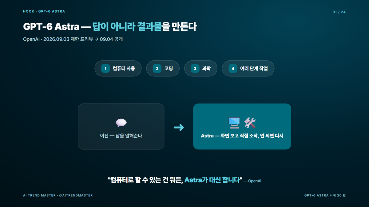 GPT-6 Astra로 사람들이 실제로 만든 것 20가지 — 3D 스튜디오, 심장 시술 연습, 문 여는 로봇, 혼자 하는 마인크래프트 1