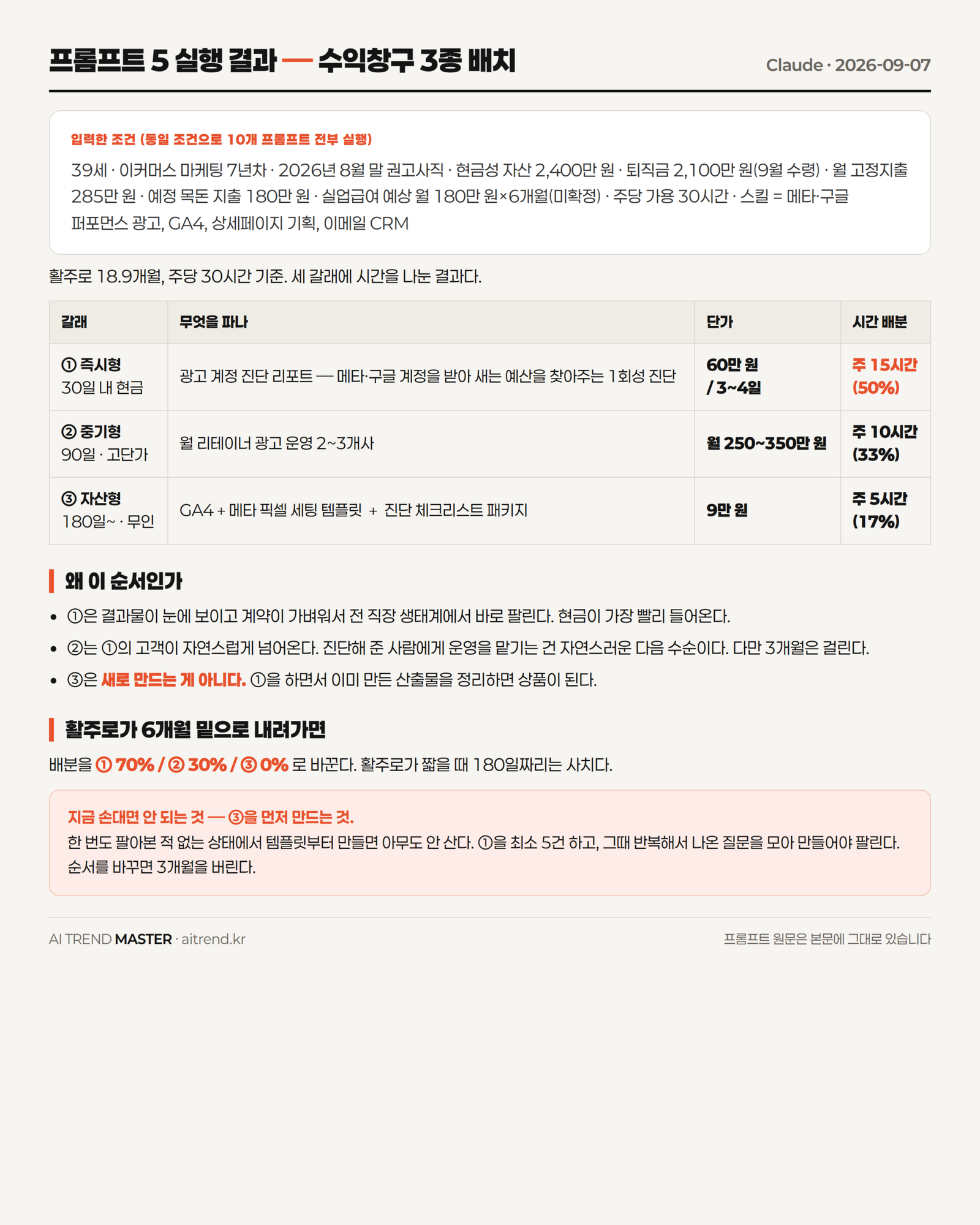 회사에서 잘렸을 때 새 수익창구 만드는 클로드 프롬프트 10개 — 직접 돌려본 결과까지 2