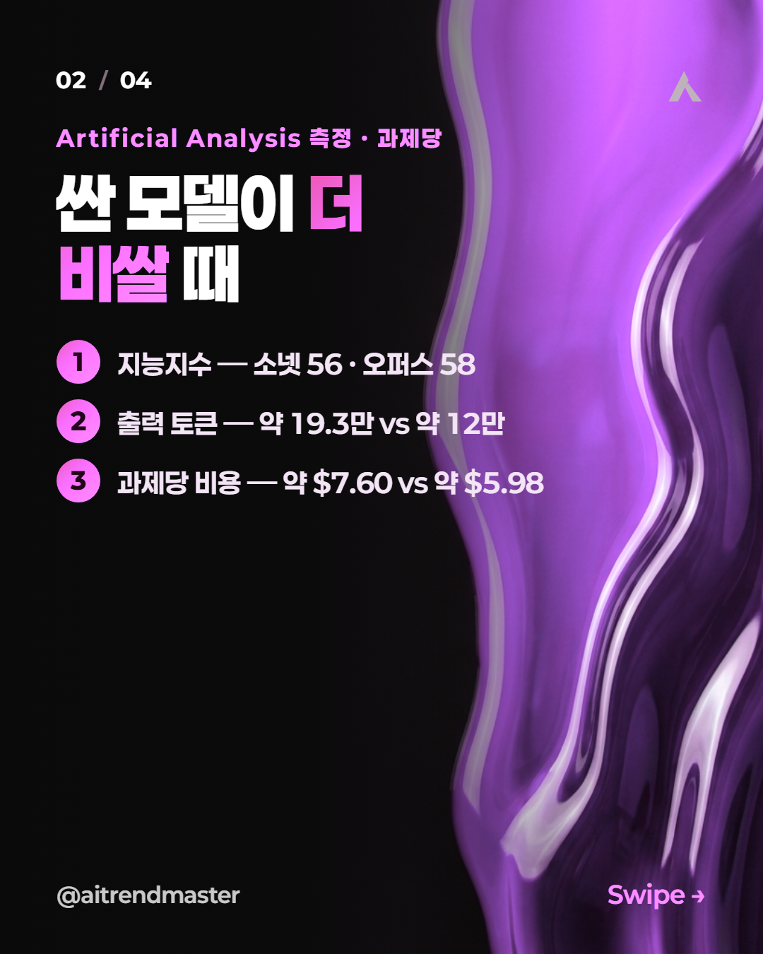 소넷 5.5와 오퍼스 5.5, 단가는 절반인데 작업당 비용은 왜 더 나올까 2