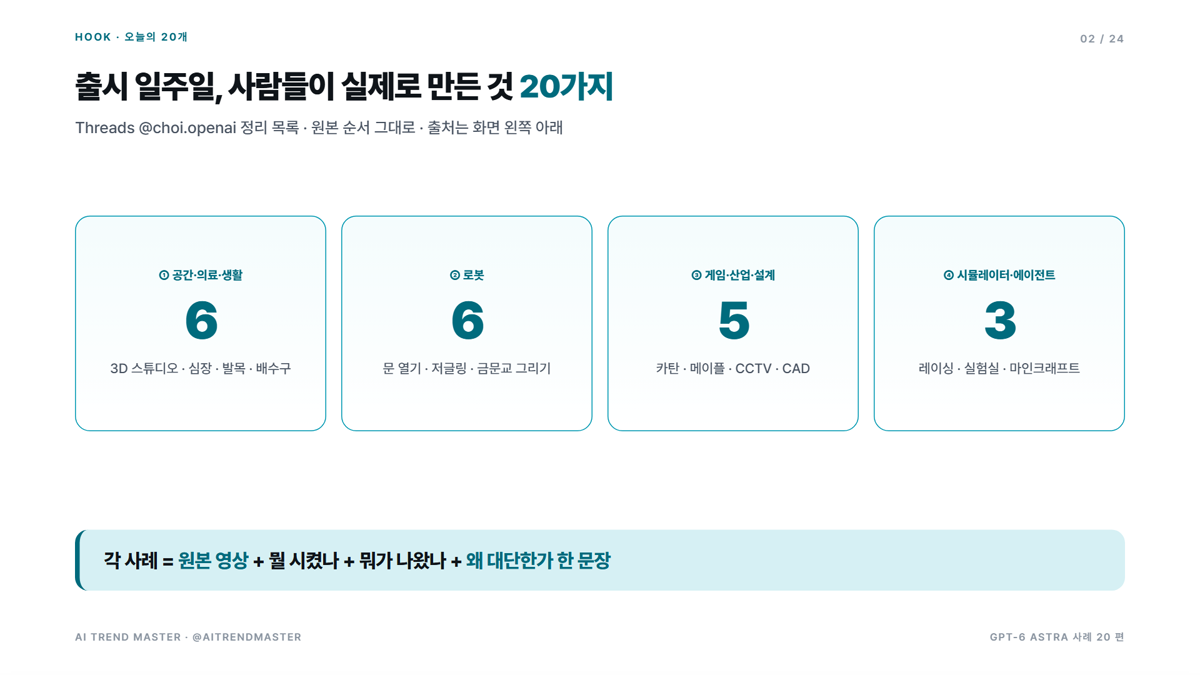 GPT-6 Astra로 사람들이 실제로 만든 것 20가지 — 3D 스튜디오, 심장 시술 연습, 문 여는 로봇, 혼자 하는 마인크래프트 2