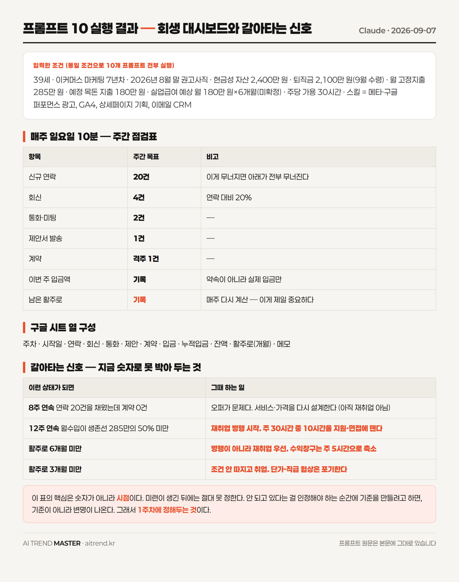 회사에서 잘렸을 때 새 수익창구 만드는 클로드 프롬프트 10개 — 직접 돌려본 결과까지 4
