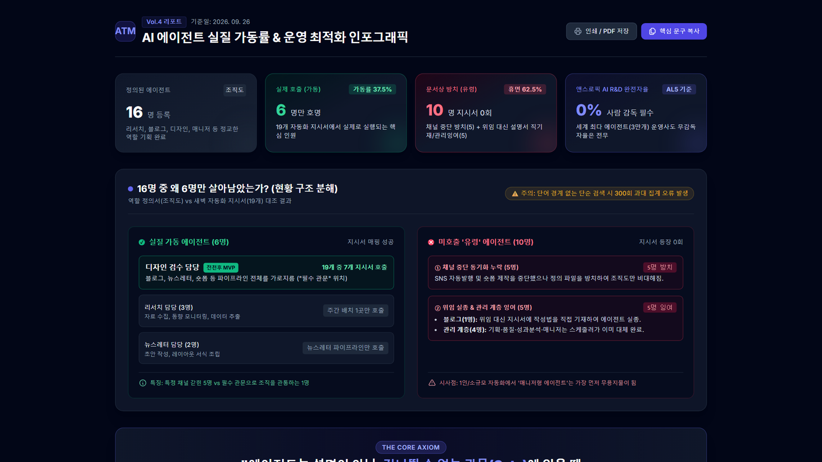 제미나이 숨은 기능 10가지, 실제 업무로 전부 돌려봤습니다 — 엑셀·PPT·딥리서치·Gems·예약 작업까지 4