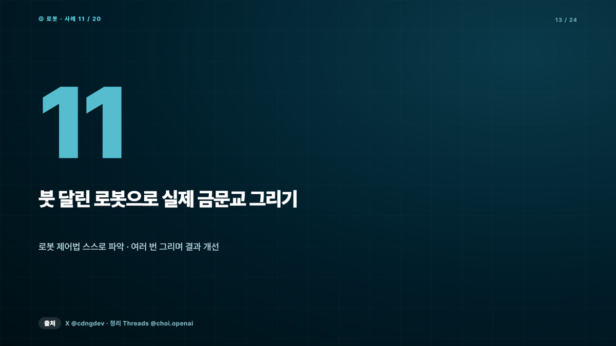GPT-6 Astra로 사람들이 실제로 만든 것 20가지 — 3D 스튜디오, 심장 시술 연습, 문 여는 로봇, 혼자 하는 마인크래프트 4