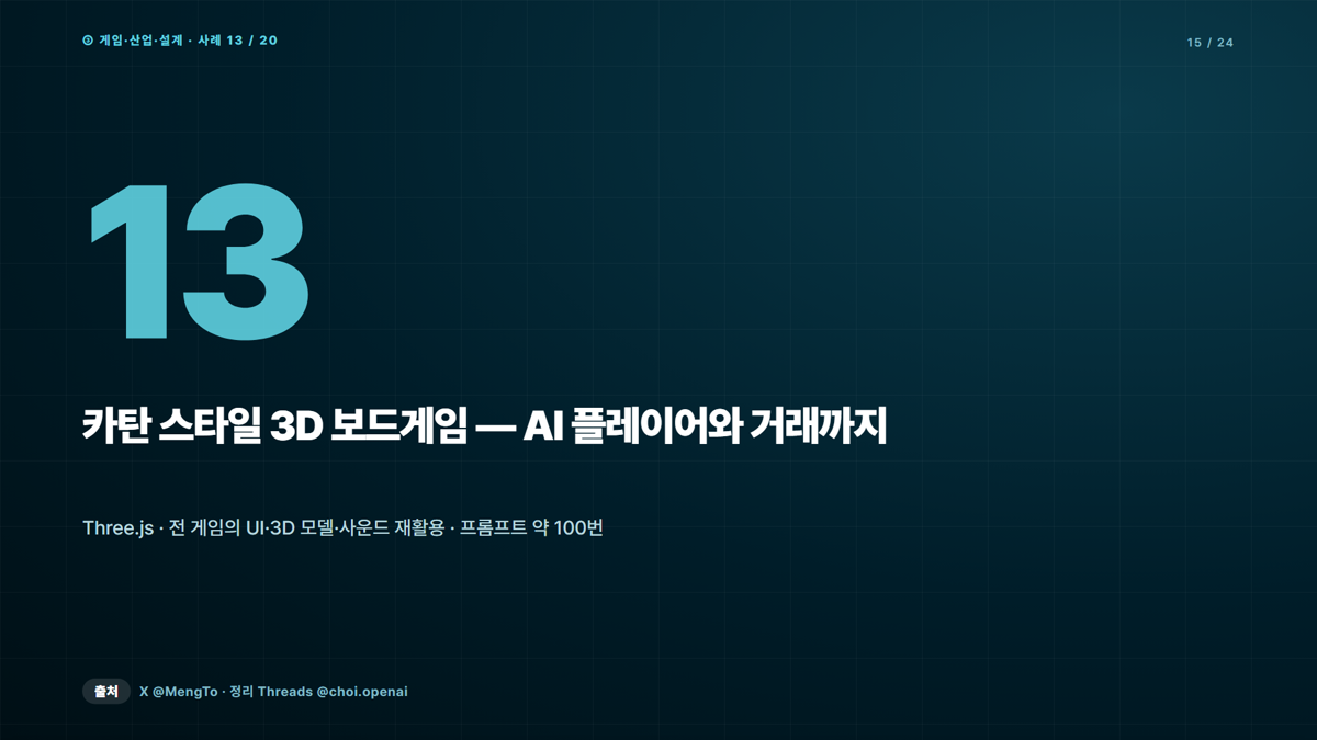 GPT-6 Astra로 사람들이 실제로 만든 것 20가지 — 3D 스튜디오, 심장 시술 연습, 문 여는 로봇, 혼자 하는 마인크래프트 5