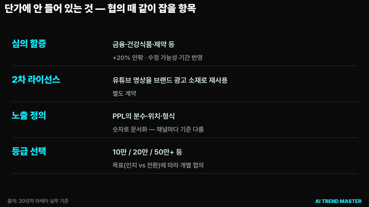 유튜버 광고 단가, 실제로 얼마인가 — 20년차 마케터가 협의 테이블에서 본 브랜디드 콘텐츠·PPL 가격표 5