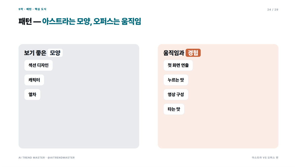 오퍼스 5.5 vs GPT-6 아스트라, 같은 프롬프트 4개로 붙여 봤습니다 — 3승 1무 결과와 프롬프트 원문 5