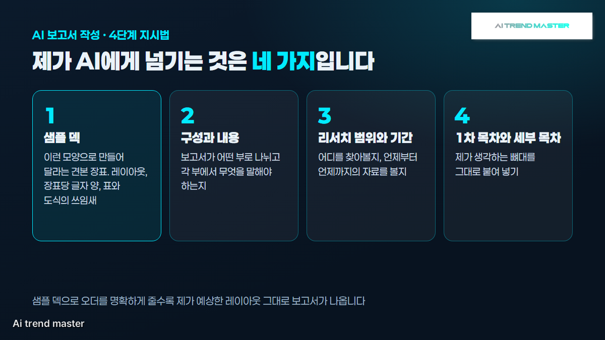 AI 보고서 작성 4단계 지시법 — 샘플 덱, 구성과 내용, 리서치 범위와 기간, 1차·세부 목차