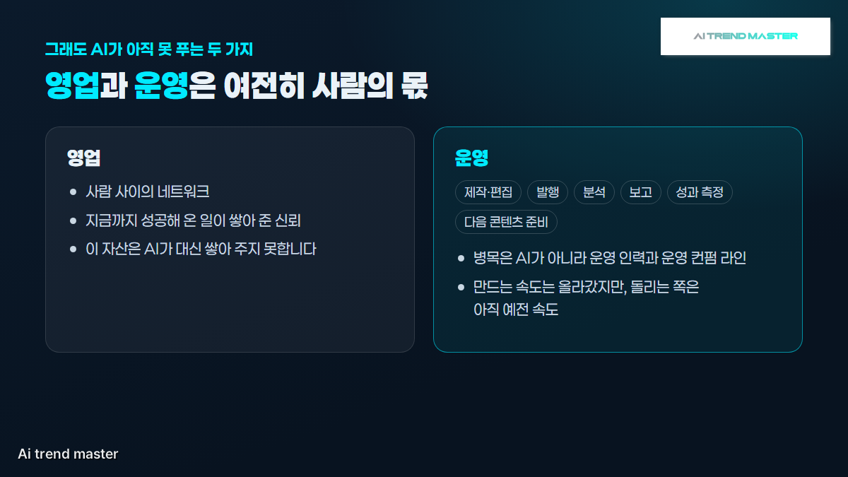 AI 보고서 작성 이후에도 남는 두 가지 — 영업과 운영
