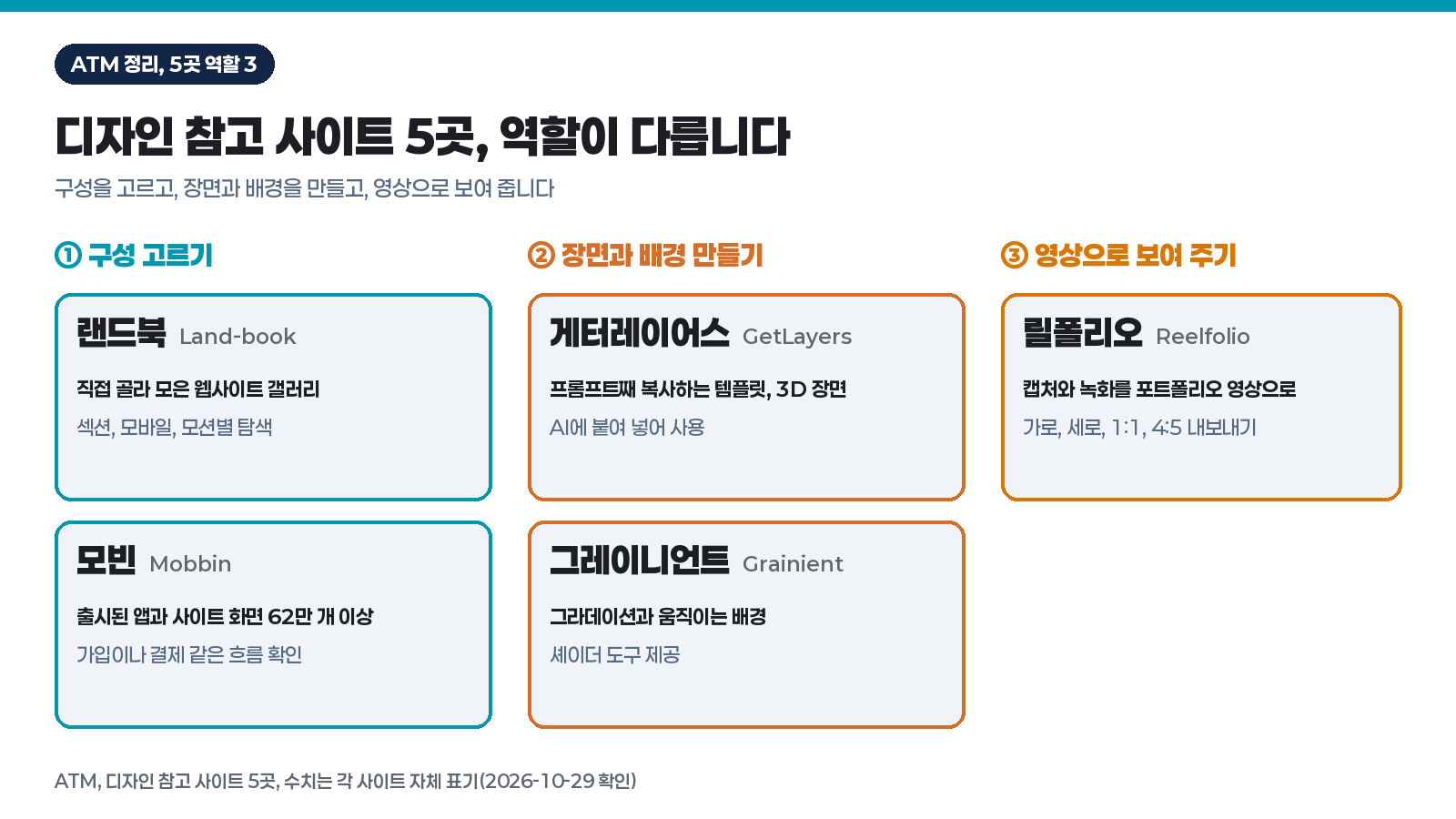 디자인 참고 사이트 5곳, AI에게 화면을 시키기 전에 북마크해 둘 것 (2026년 10월) 1