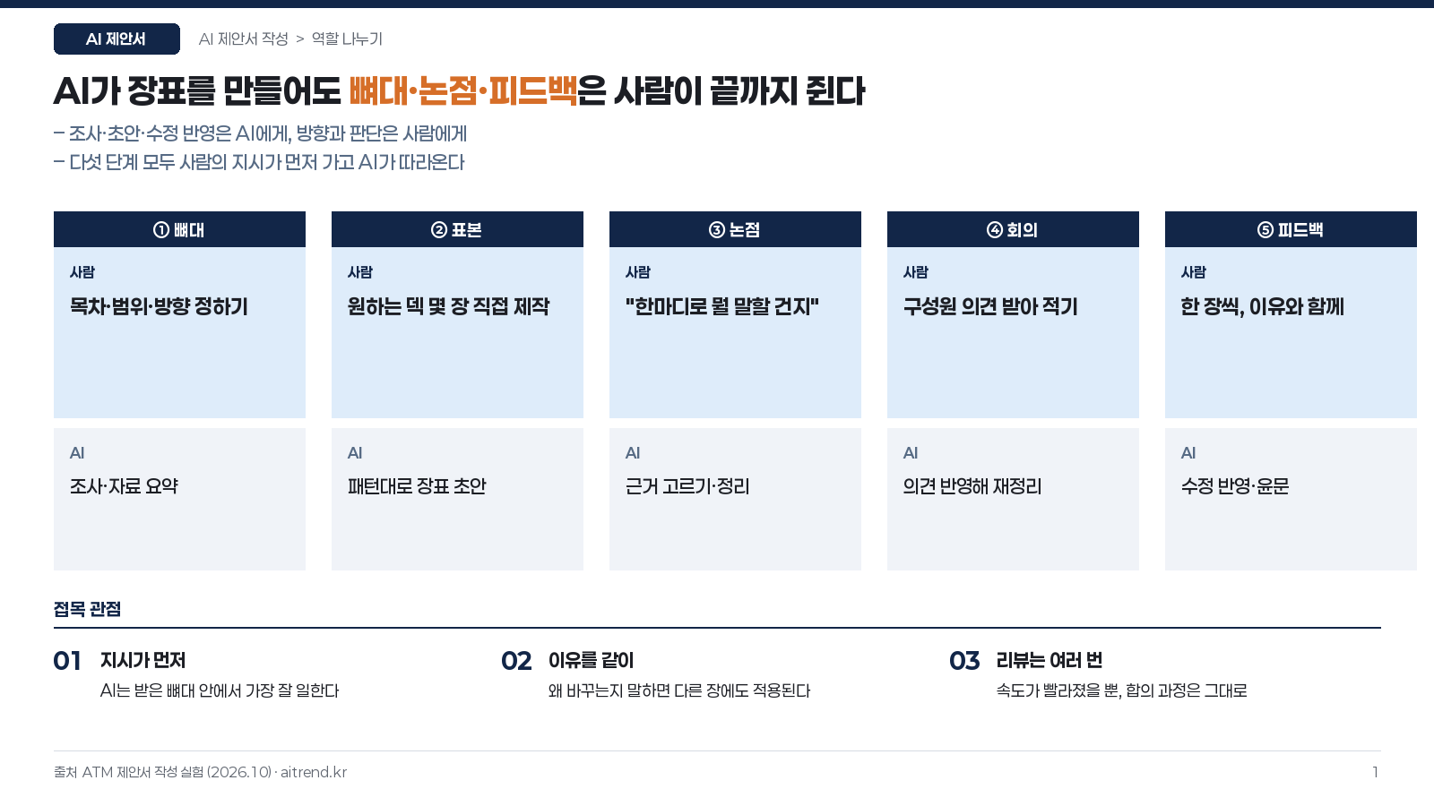 AI 제안서 작성, 클로드 코드로 200장을 써 보니 — 사람이 끝까지 쥐어야 할 5가지 1
