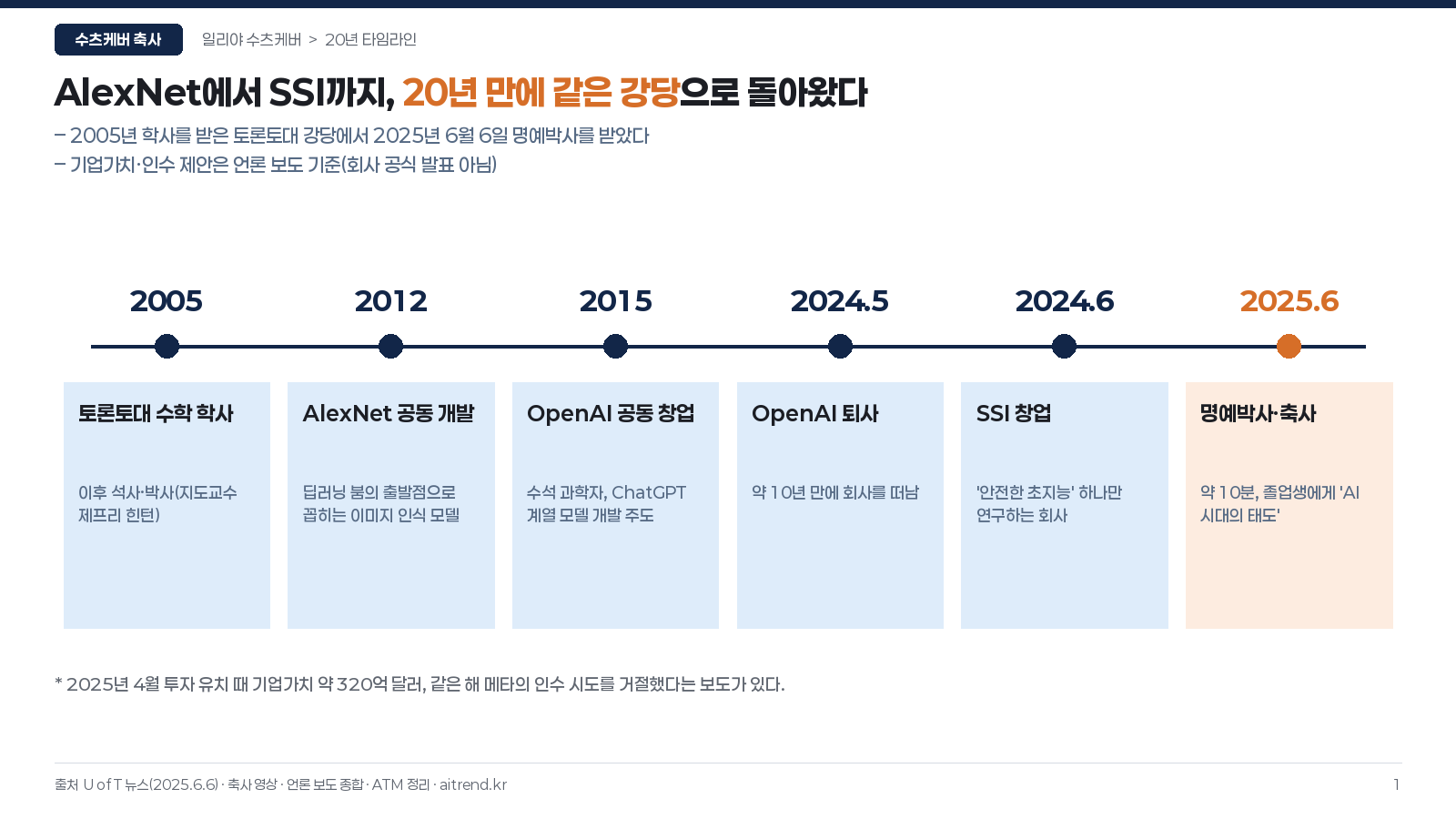 수츠케버 졸업 축사 10분 해설 — 