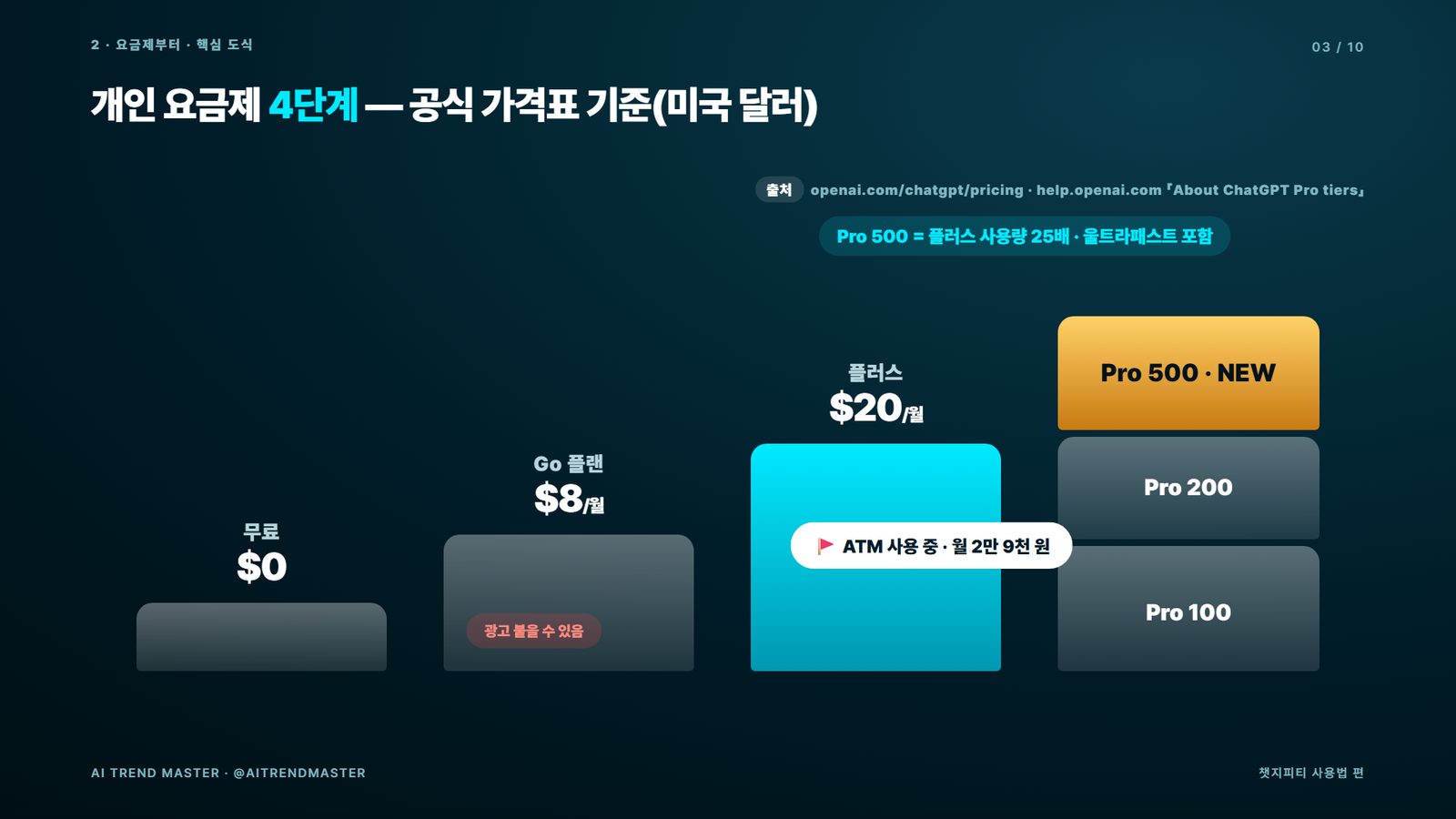 챗지피티 사용법 2026 — 데브데이 신기능 중 무료·플러스로 되는 7가지, 프로 전용 5가지 1