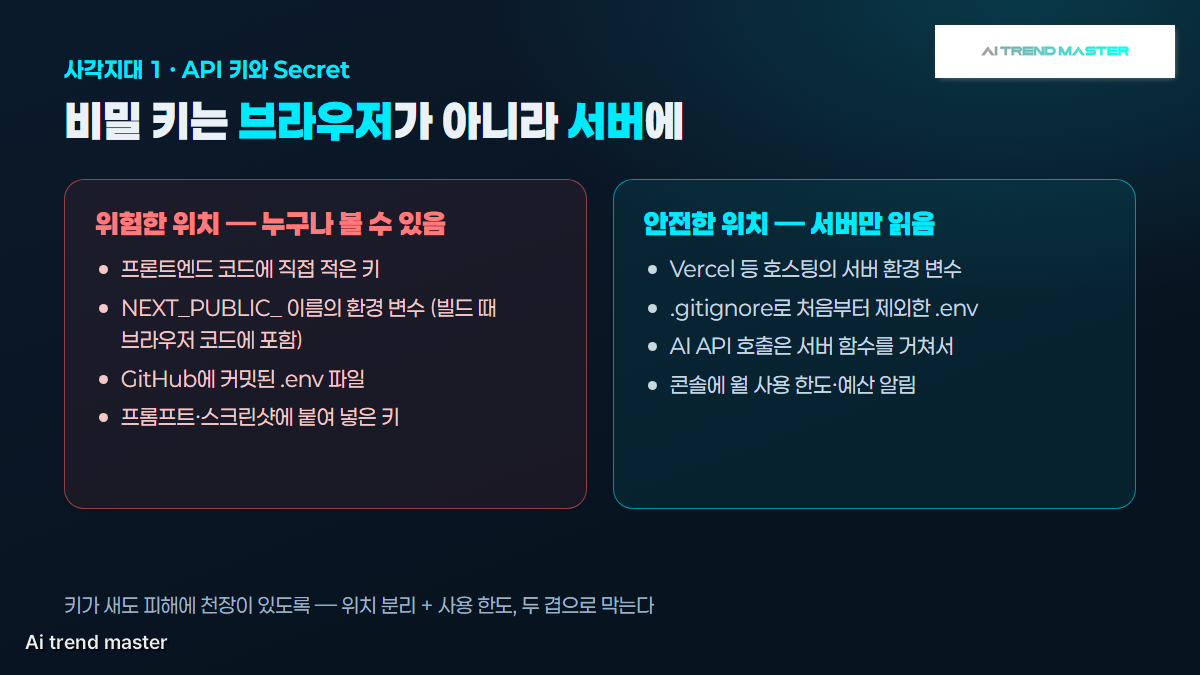 바이브코딩 사각지대 1 도식 — 비밀 키는 브라우저가 아니라 서버 환경 변수에, 사용 한도로 피해 상한 설정