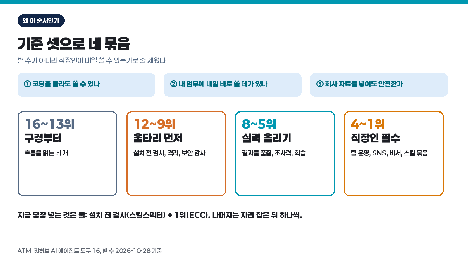깃허브에서 지금 뜨는 AI 에이전트 도구 16개, 직장인이 쓸 순서로 줄 세웠습니다 (2026년 10월 기준) 2
