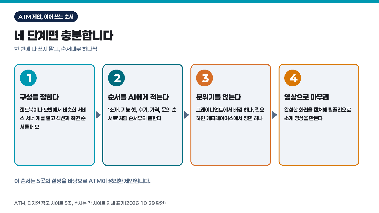 디자인 참고 사이트 5곳, AI에게 화면을 시키기 전에 북마크해 둘 것 (2026년 10월) 2