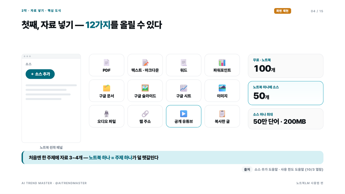 노트북LM 사용법 2026 — 자료 넣기·질문·만들기 3단계와 바뀐 무료 한도 2