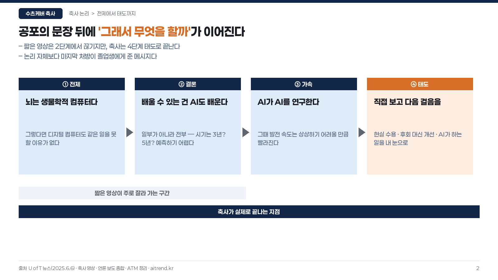 수츠케버 졸업 축사 10분 해설 — 
