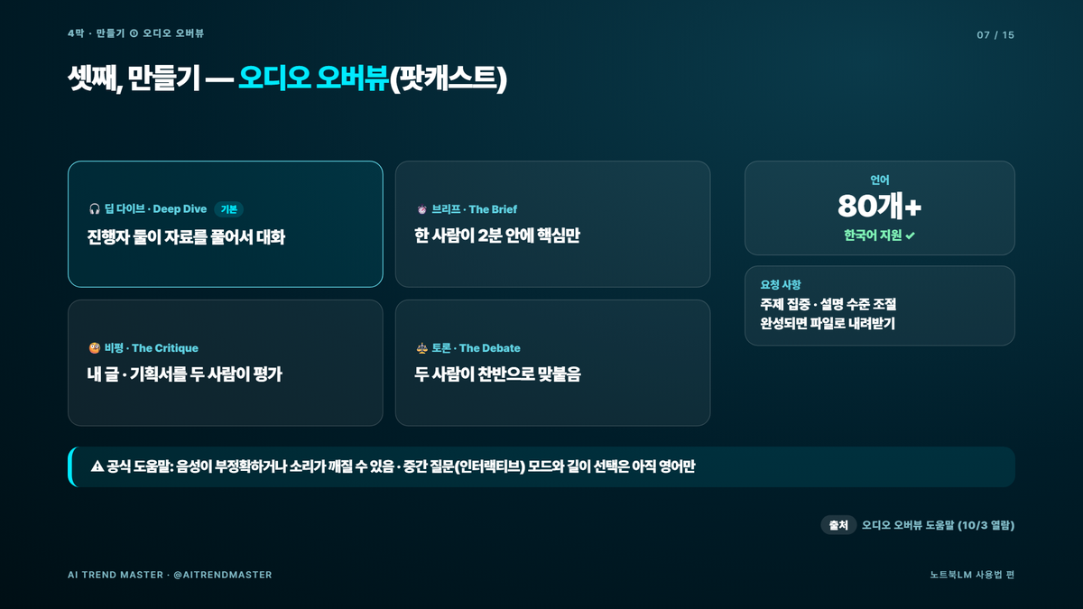 노트북LM 사용법 2026 — 자료 넣기·질문·만들기 3단계와 바뀐 무료 한도 3