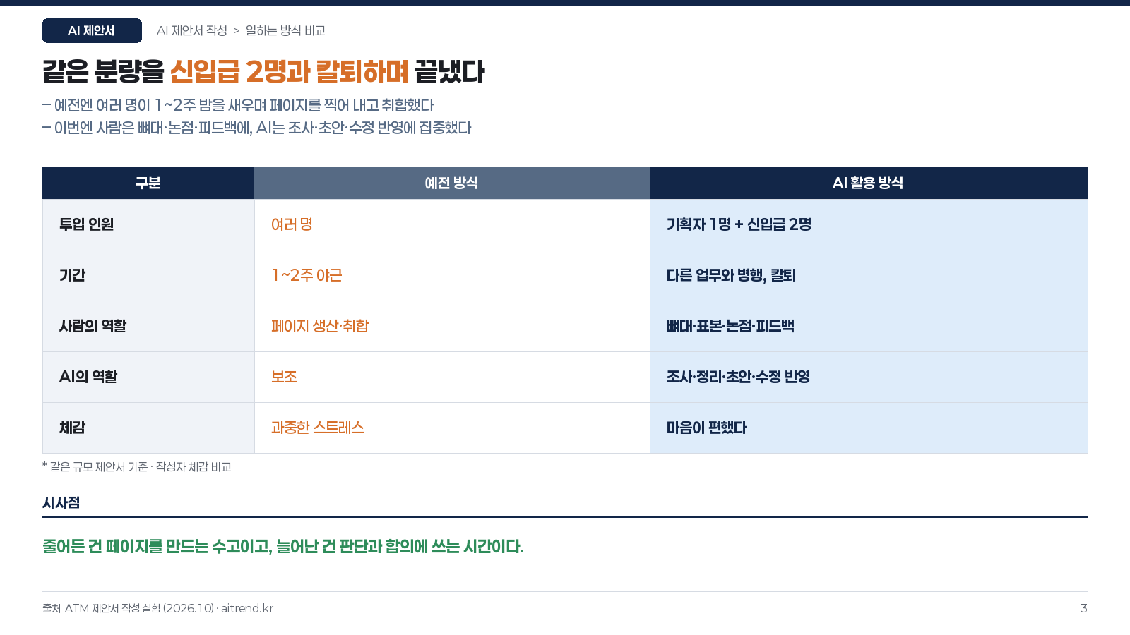 AI 제안서 작성, 클로드 코드로 200장을 써 보니 — 사람이 끝까지 쥐어야 할 5가지 3