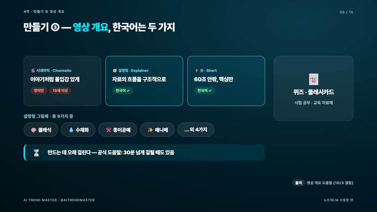 노트북LM 사용법 2026 — 자료 넣기·질문·만들기 3단계와 바뀐 무료 한도 4