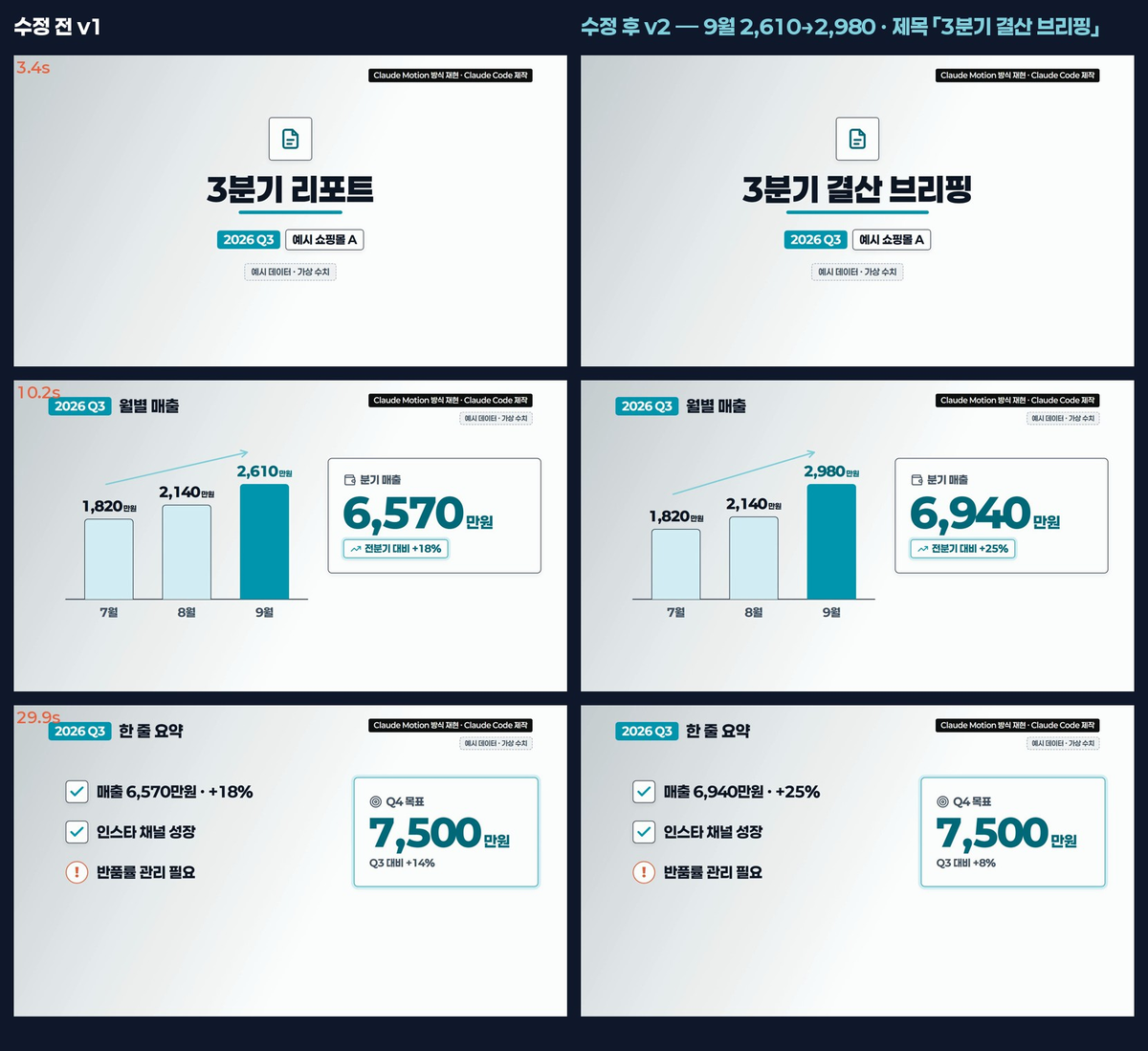 클로드 모션, 저는 아직 못 씁니다 — 같은 방식을 클로드 코드로 재현해 17분 50초를 기록했습니다 4